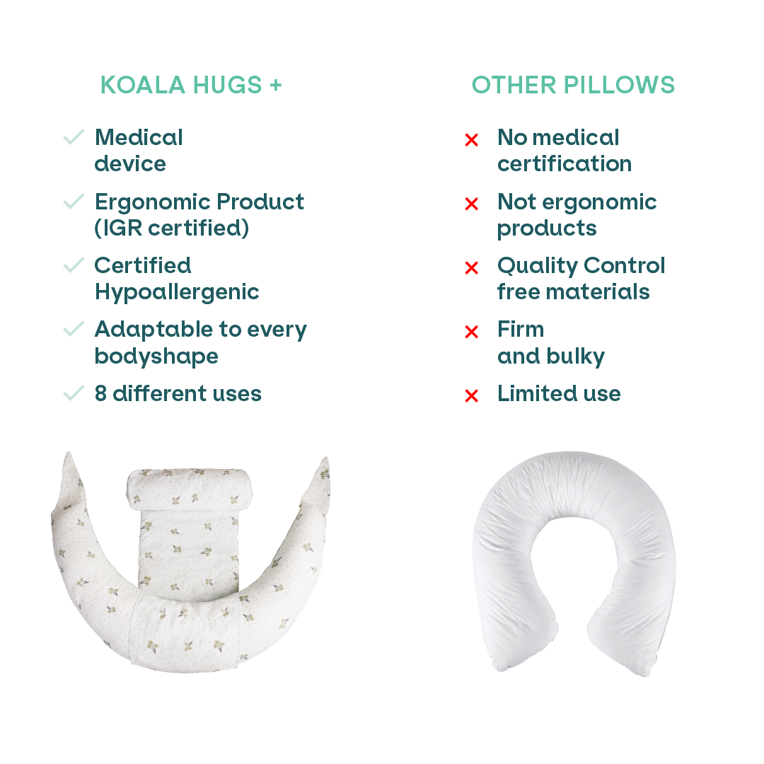 Pregnancy and breastfeeding pillow Koala Hugs Plus