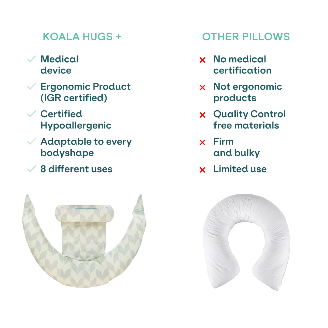 Pregnancy and breastfeeding pillow Koala Hugs Plus