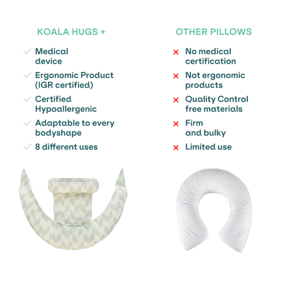 Pregnancy and breastfeeding pillow Koala Hugs Plus