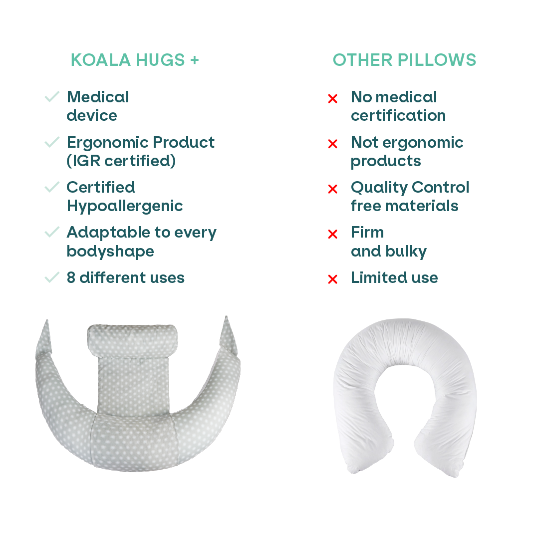 Pregnancy and breastfeeding pillow Koala Hugs Plus